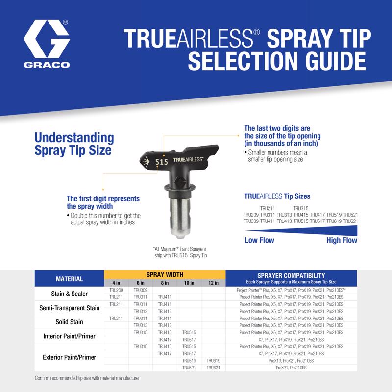 Graco TrueAirless Reversible Airless Spray Tip