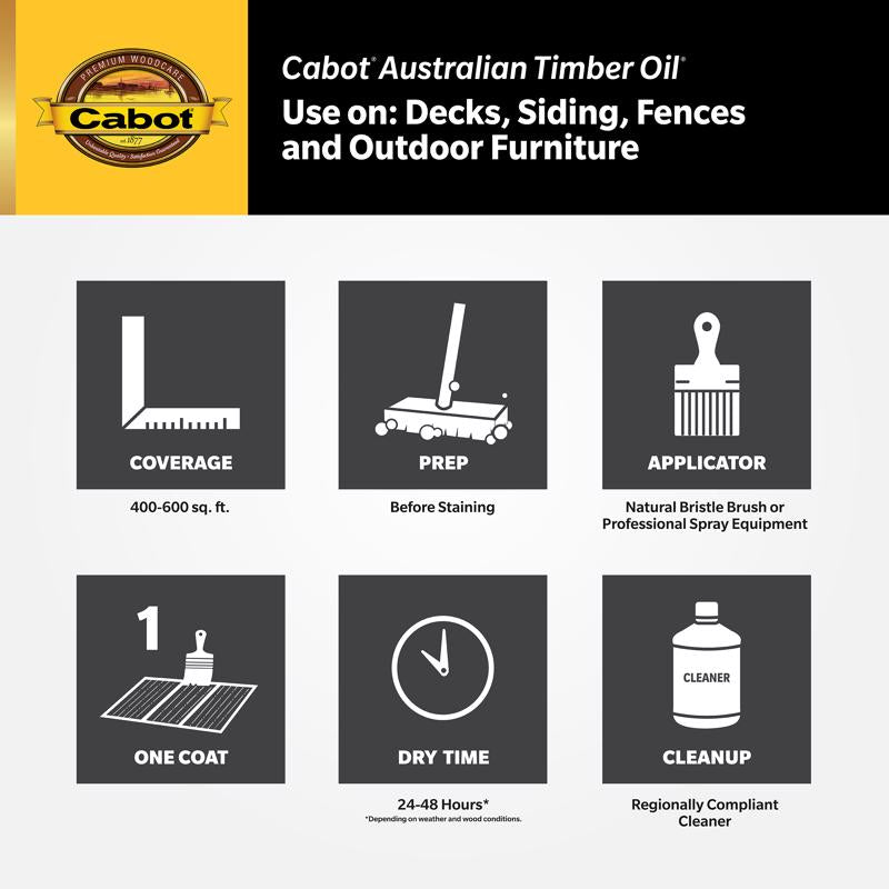 Cabot Australian Timber Oil Transparent Jarrah Brown Oil-Based Australian Timber Oil 1 qt, Pack of 4