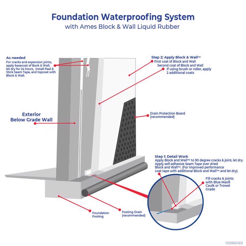 AMES Block & Wall White Liquid Rubber Waterproof and Sealer, Pack of 4