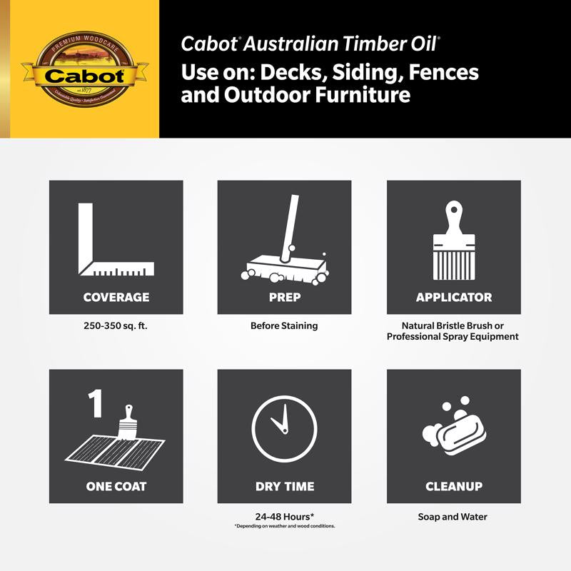 Cabot Australian Timber Oil Low VOC Transparent Jarrah Brown Oil-Based Australian Timber Oil 1 qt, Pack of 4