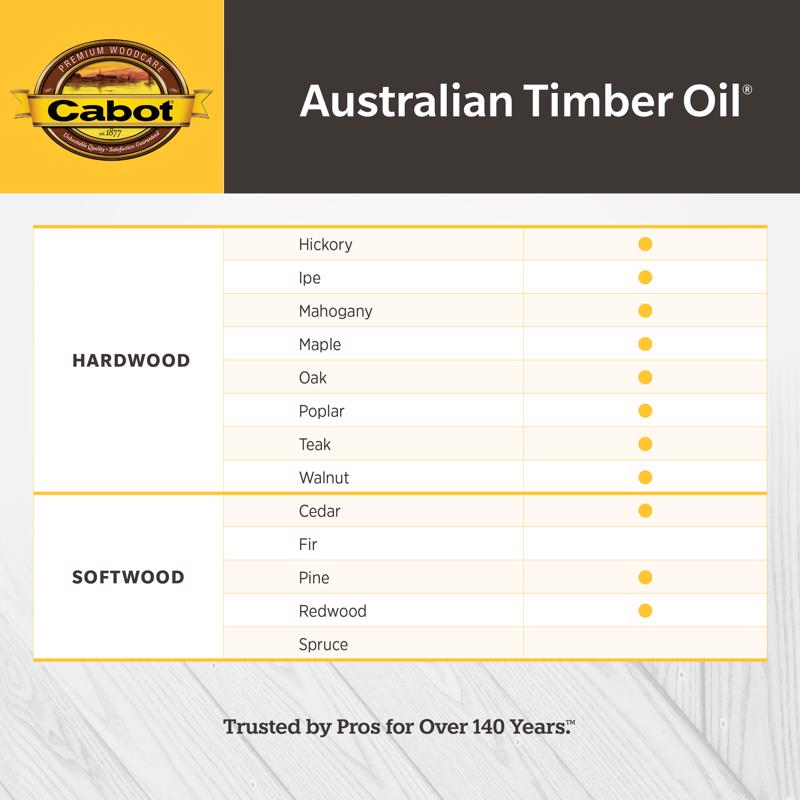 Cabot Australian Timber Oil Low VOC Transparent Jarrah Brown Oil-Based Australian Timber Oil 1 qt, Pack of 4