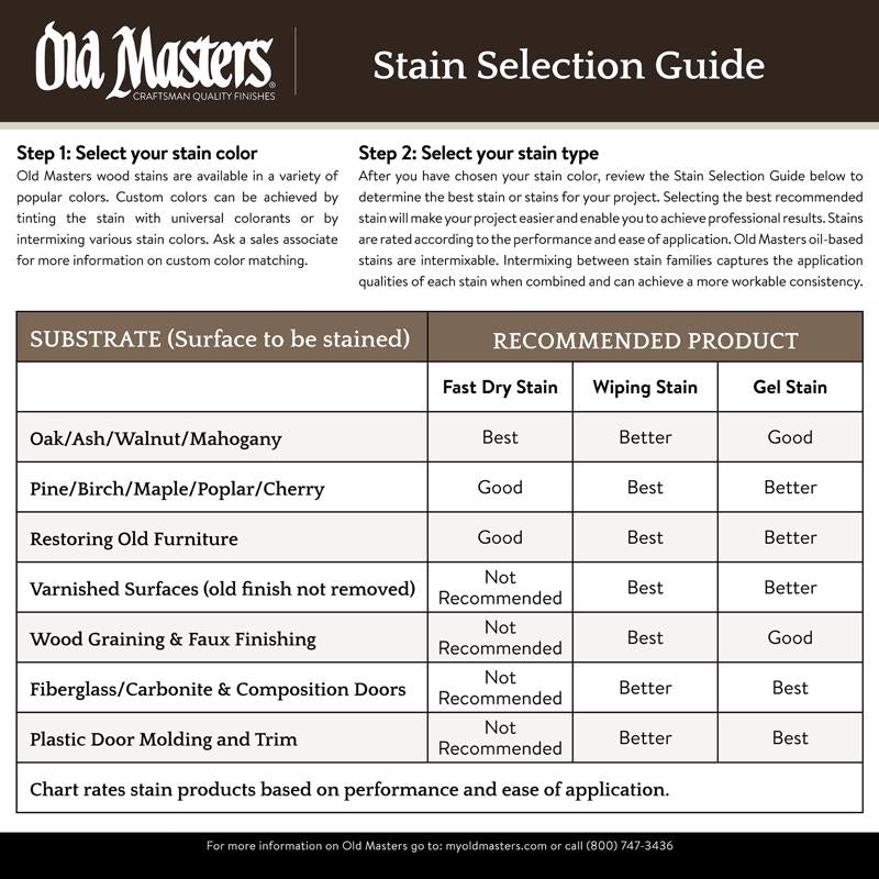 Old Masters Semi-Transparent American Walnut Oil-Based Alkyd Gel Stain 1/2 pt, Pack of 6