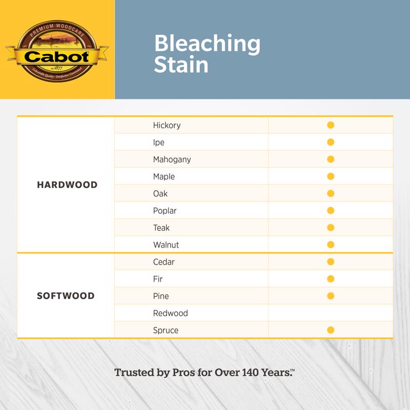 Cabot Bleaching Stain Semi-Transparent Driftwood Gray Water-Based Acrylic Bleaching Stain 5 gal