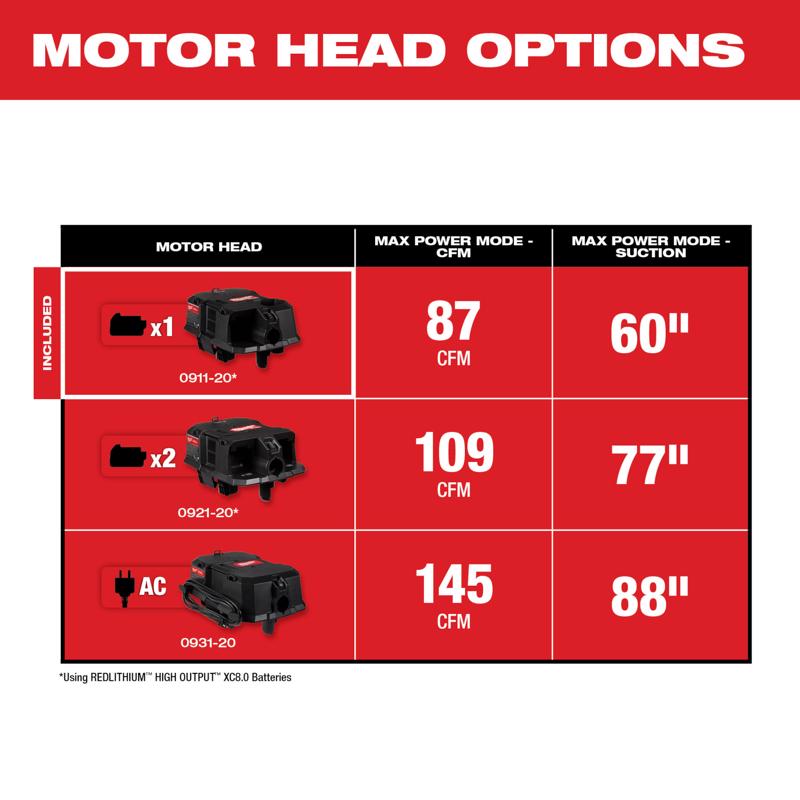 Milwaukee M18 Fuel Shop Wet/Dry Vacuum Motor Head 1 pc