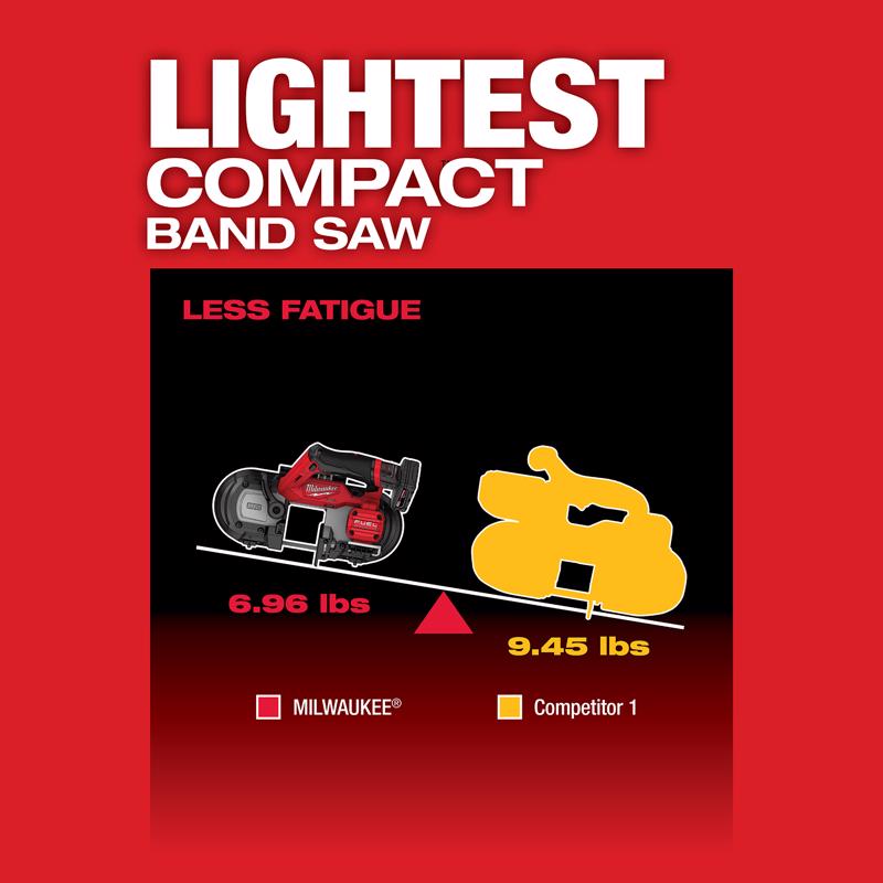 Milwaukee M12 FUEL Cordless Brushless 2-1/2 in. Band Saw Tool Only