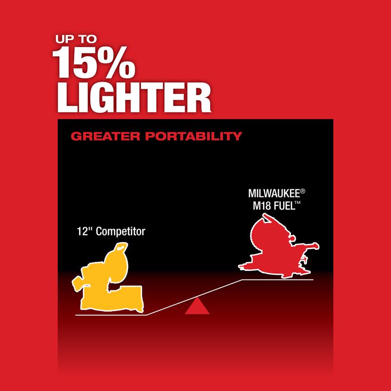 Milwaukee 18V M18 Fual 7-1/4 in. Cordless Brushless Compound Miter Saw Kit (Battery & Charger)