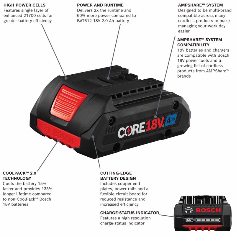 Bosch 18V GXS18V-11N25 4 Ah Lithium-Ion Battery and Charger Starter Kit