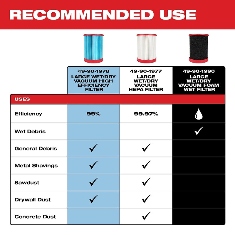 Milwaukee 49-90-1978 Large Vacuum High-Efficiency Filter, 0.5 um