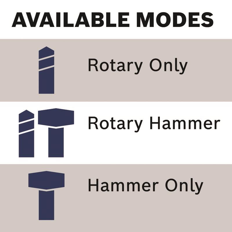 Bosch 8 amps 1-1/8 in. Corded Rotary Hammer Drill