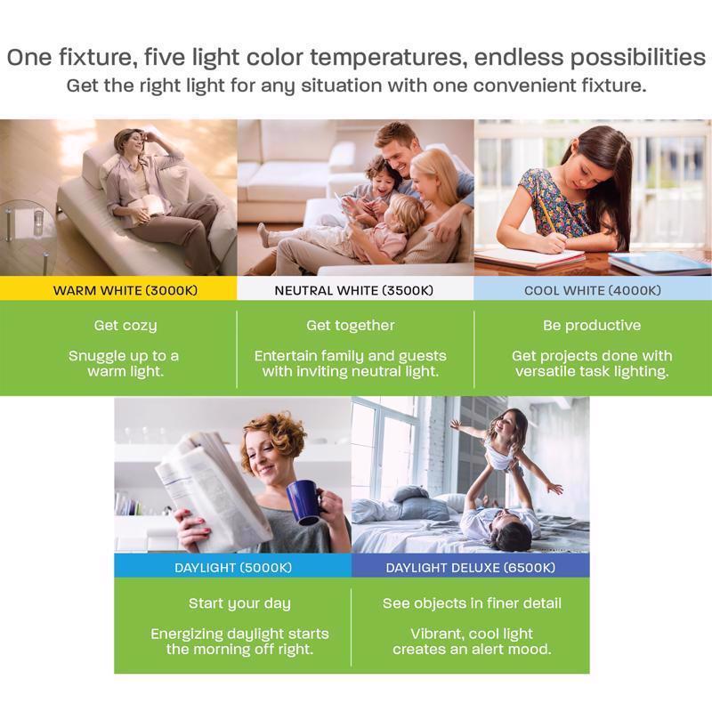 Feit EDGELIT 1 in. H X 15 in. W X 15 in. L White LED Flat Panel Light Fixture