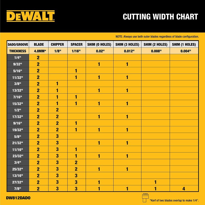 DEWALT DW812DADO Stacked Dado Set, 15-Piece
