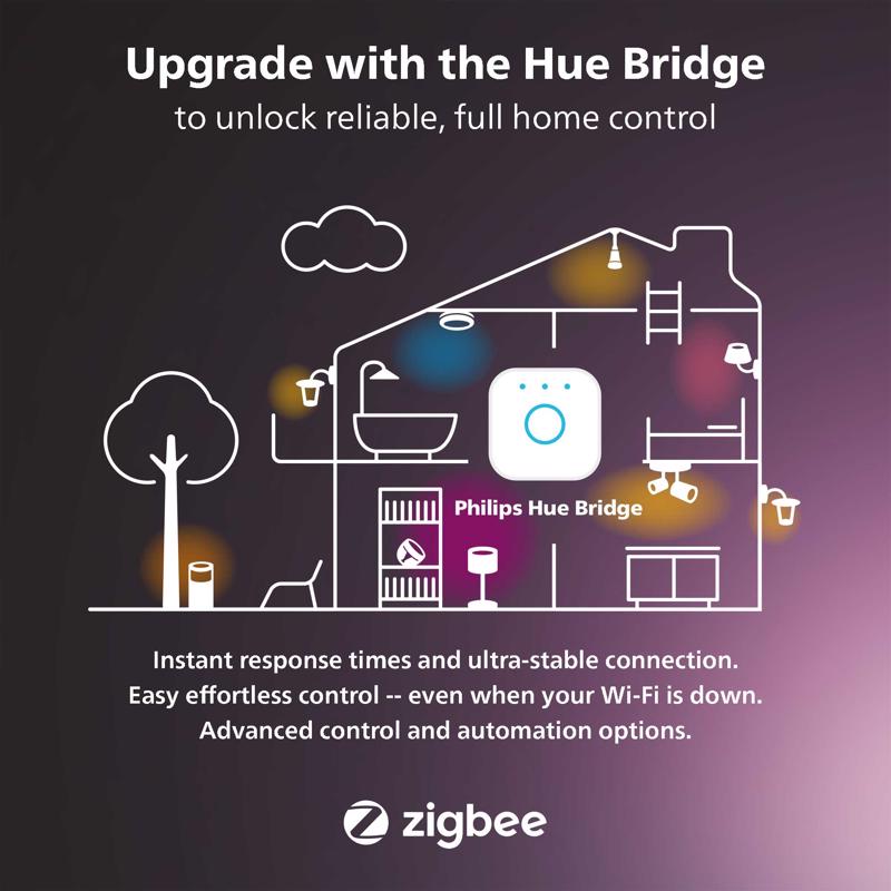 Philips HUE Motion-Sensing Battery Powered LED Black Smart-Enabled Security Light
