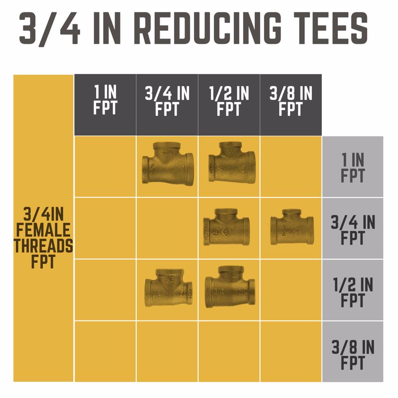 STZ Industries 3/4 in. FIP each X 1/2 in. D FIP 1/2 in. D FIP Black Malleable Iron Reducing Tee