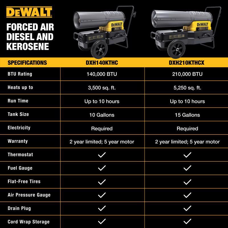 DeWalt 140000 Btu/h 3000 sq ft Forced Air Diesel/Kerosene Heater