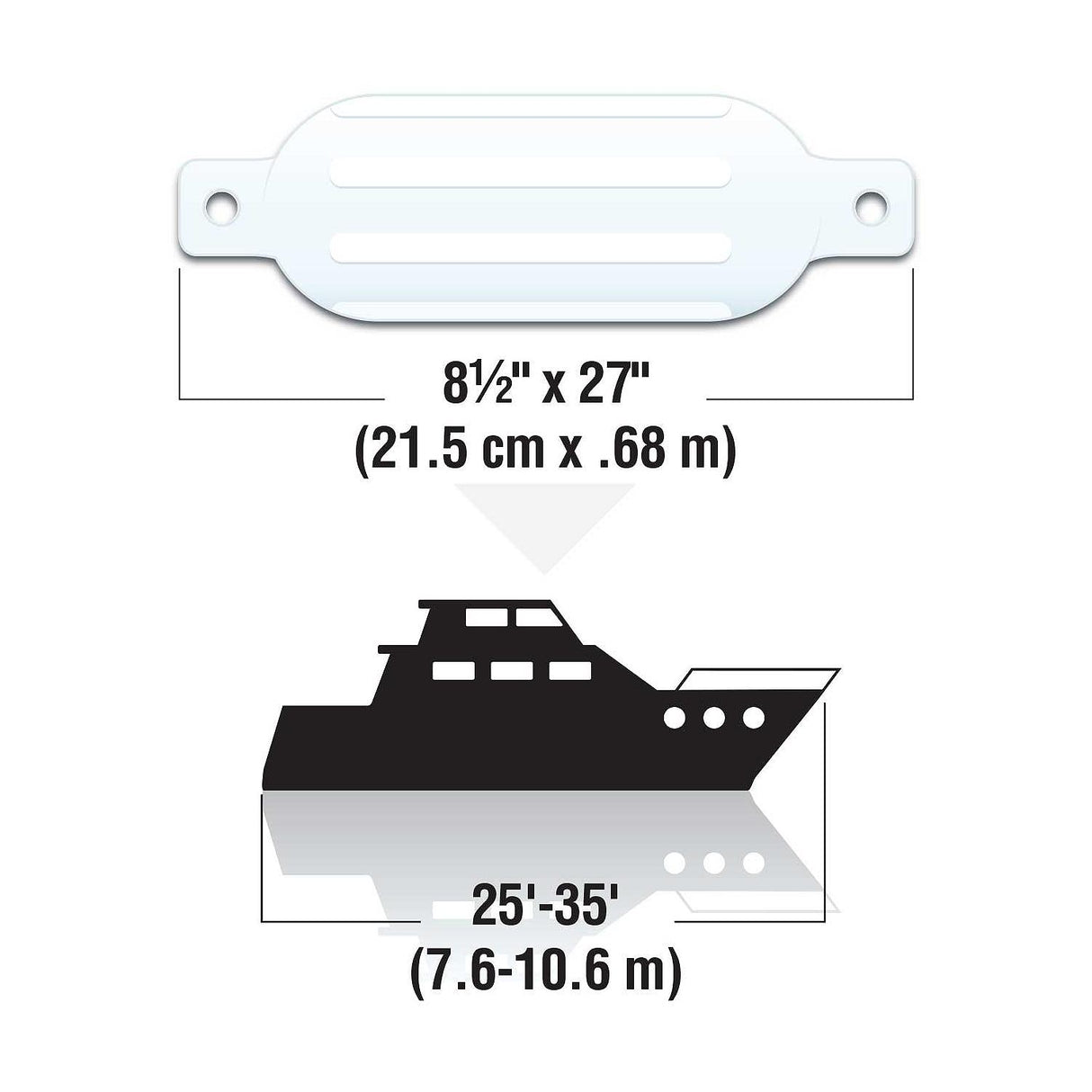 Seachoice 79031 Twin Eye Ribbed Fender, White, 8.5 x 27"