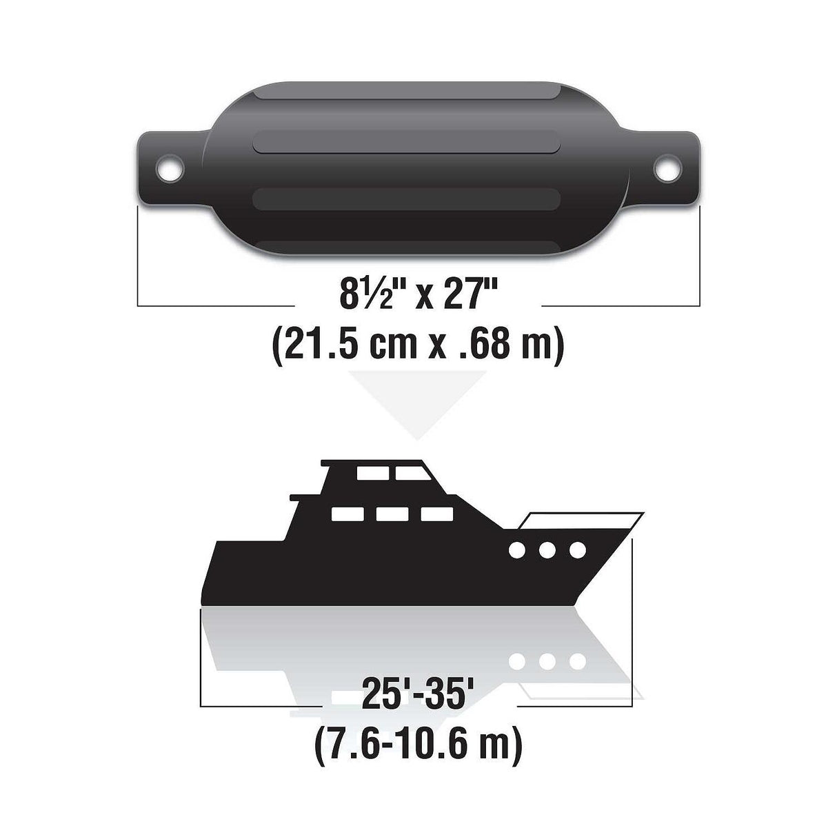 Seachoice 79071 Twin Eye Ribbed Fender, Black, 8.5 x 27"