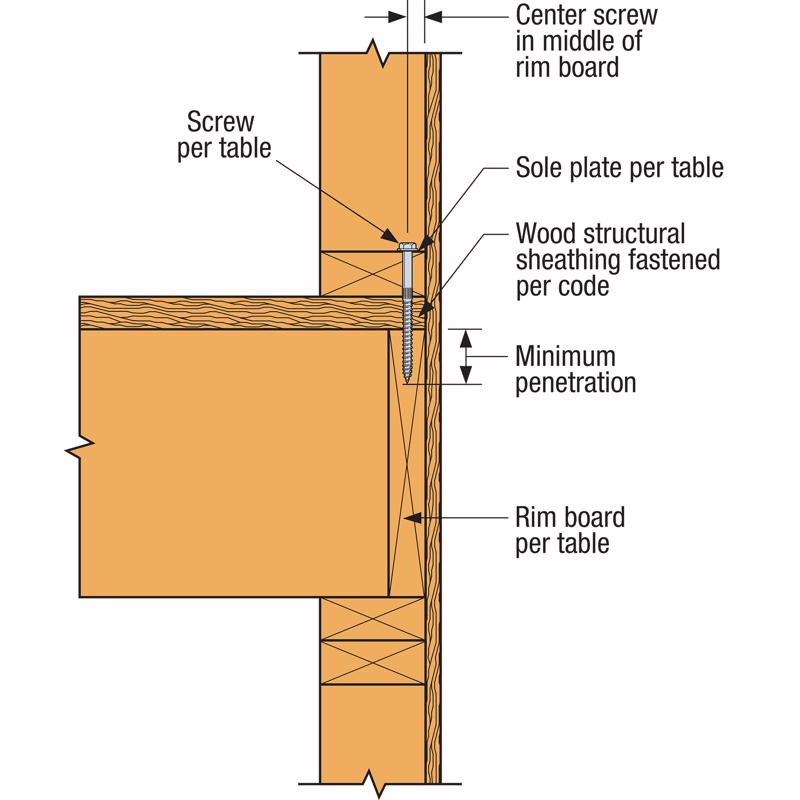 Simpson Strong-Tie Strong-Drive No. 3 Sizes X 5 in. L Star Hex Head Serrated Structural Screws