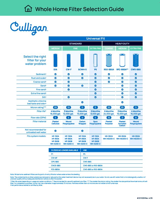 Culligan HD-950A Water Filter Housing