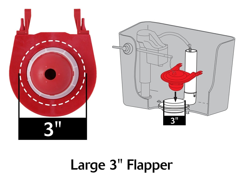 Korky 5030BP Flush Valve with Tank-to-Bowl Gasket Kit