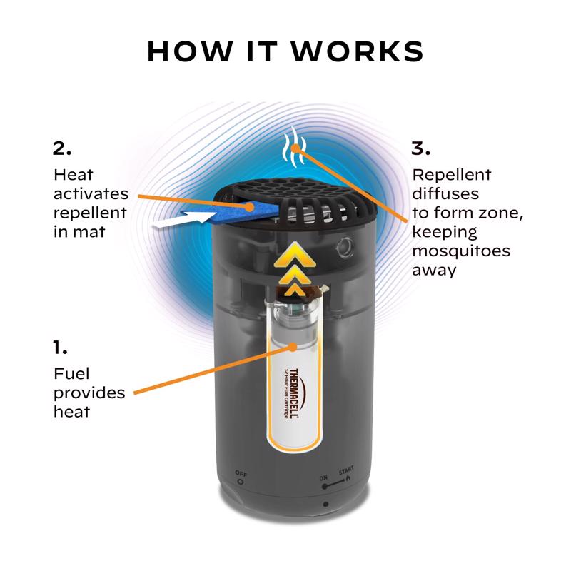 Thermacell Patio Shield Insect Repellent Device For Mosquitoes 1 pk