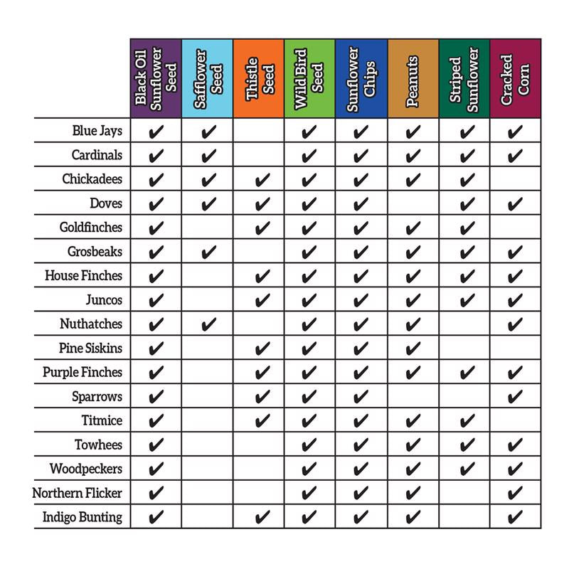 Kaytee Basic Blend Songbird Grain Products Wild Bird Food 5 lb, Pack of 8