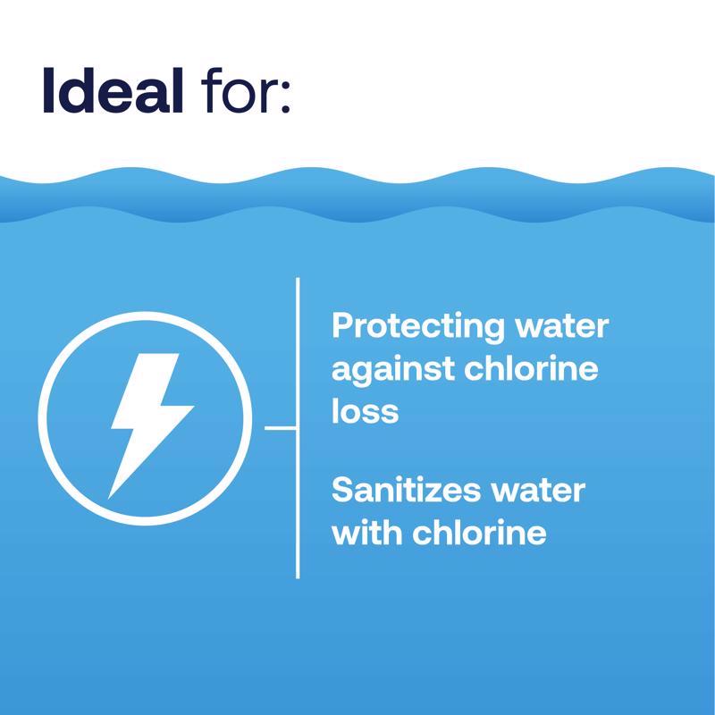 HTH Spa Powder Chlorinating Sanitizer 2.25 lb, Pack of 6