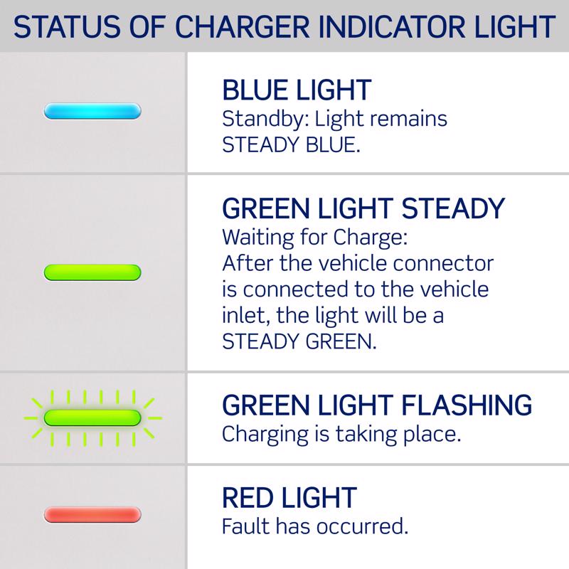 Leviton EV Series 240 48 Level 2 Electric Vehicle Charging Station With Wi-Fi 18