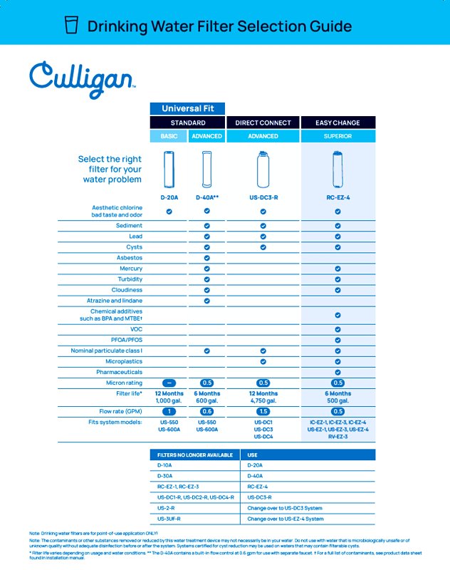 Culligan US-EZ-4 Under Sink Filter System, 500 gal, 0.5 gpm