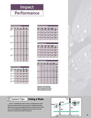 Rain Bird 35ADJTNTB Impact Sprinkler, 3/4 in Connection, Full/Part Circle, Brass/Bronze/Stainless Steel