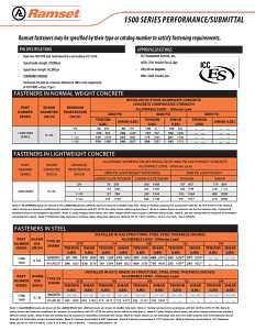 Ramset 00747 Drive Pin, 0.145 in Dia Shank, 3/4 in L, Steel, Zinc