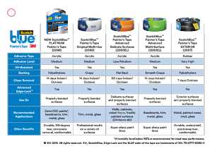 Scotch 2080-24EC Painter's Tape, 60 yd L, 0.94 in W, Paper/Polyethylene Film Backing, Purple