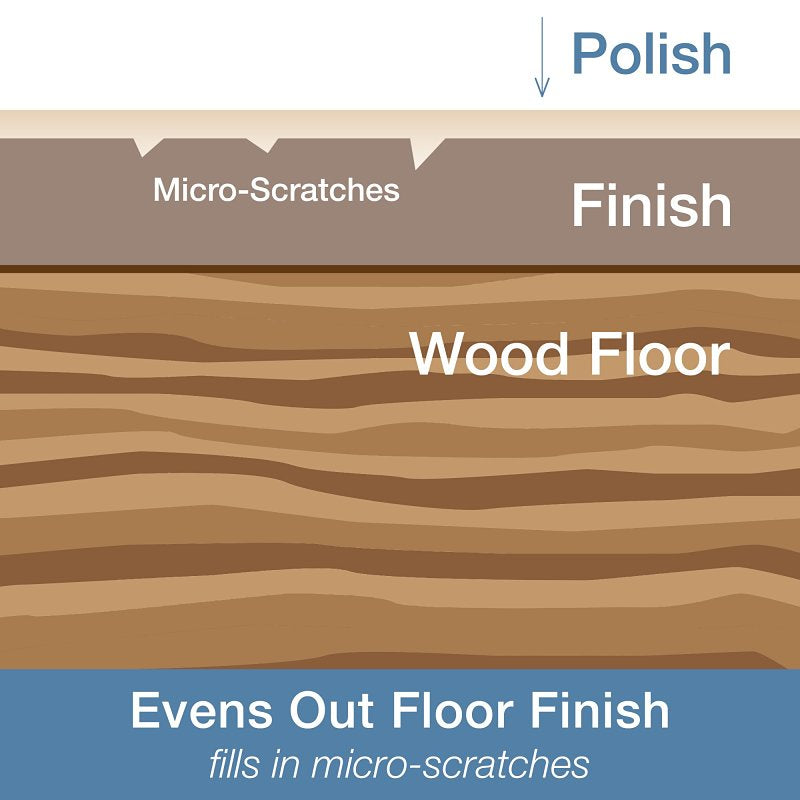 Bona WP500351001 Floor Polish, 32 oz, White, Liquid, Water/Aqua, Acrylic Copolymer, Tributoxyethyl Phosphate