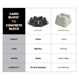 Camo 0420001 Deck Block, Polypropylene, Black