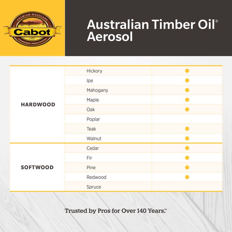 Cabot Australian Timber Oil Aerosol Transparent Jarrah Brown Oil-Based Australian Timber Oil 12 oz, Pack of 6