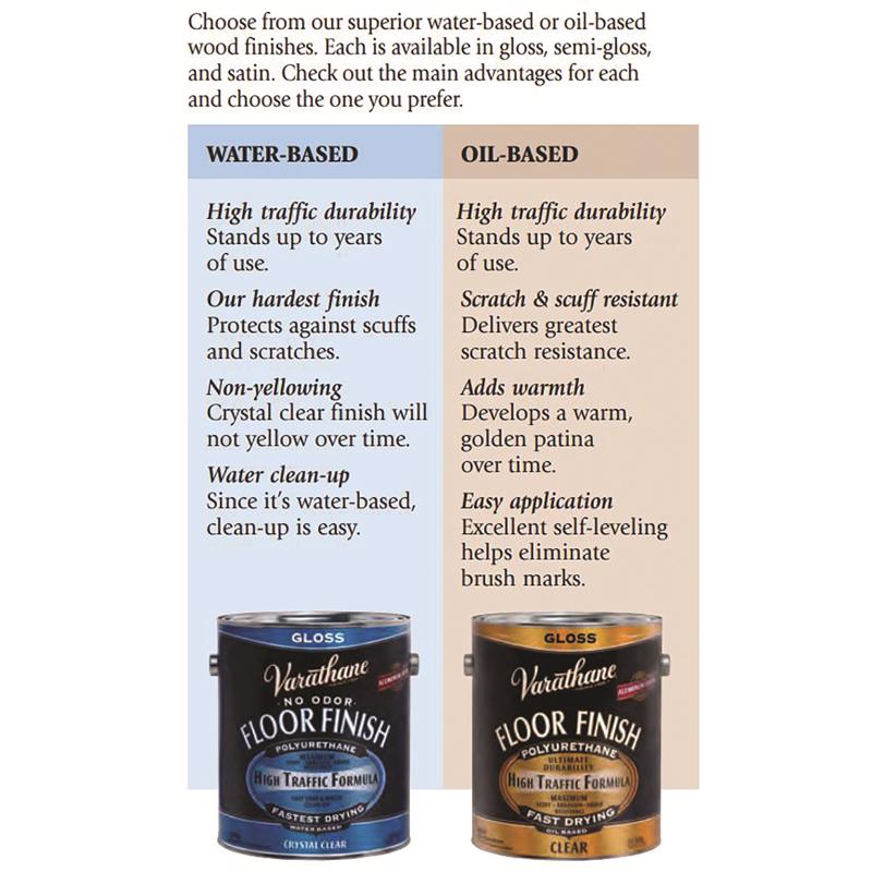 Varathane Gloss Crystal Clear Water-Based Floor Paint 1 gal, Pack of 2