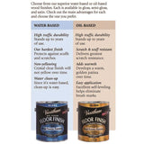 Varathane Gloss Crystal Clear Water-Based Floor Paint 1 gal, Pack of 2