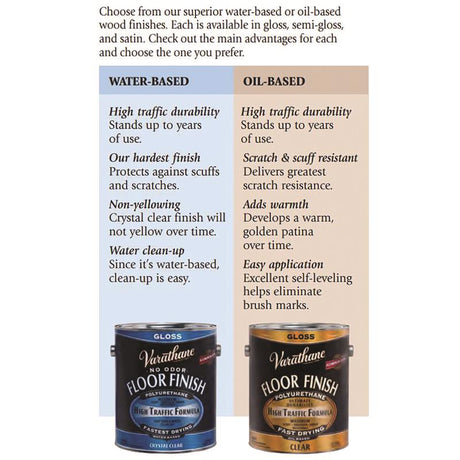 Varathane Gloss Crystal Clear Water-Based Floor Paint 1 gal, Pack of 2