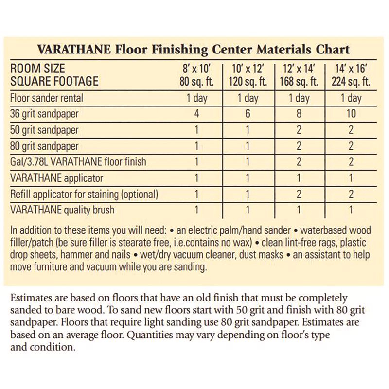 Varathane Gloss Crystal Clear Water-Based Floor Paint 1 gal, Pack of 2