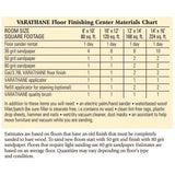 Varathane Gloss Crystal Clear Water-Based Floor Paint 1 gal, Pack of 2