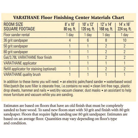 Varathane Gloss Crystal Clear Water-Based Floor Paint 1 gal, Pack of 2