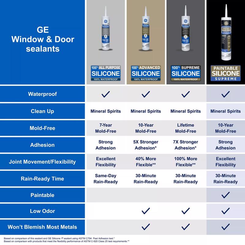 GE White Supreme Silicone Window and Door Caulk Sealant 9.5 oz, Pack of 12