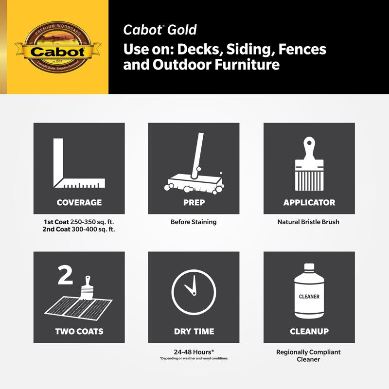 Cabot Gold Satin Starlit Gray Deck Varnish 1 gal, Pack of 4
