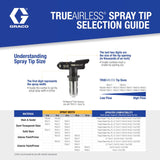 Graco TrueAirless Reversible Airless Spray Tip