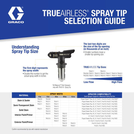 Graco TrueAirless Reversible Airless Spray Tip