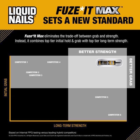 Liquid Nails All Purpose Construction Adhesive 9 oz, Pack of 12