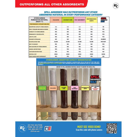 B3C Spill Floor Absorbent