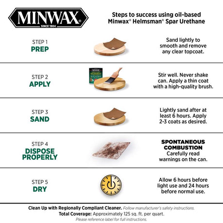 Minwax Helmsman Warm Gloss Clear Spar Urethane 1 gal, Pack of 2