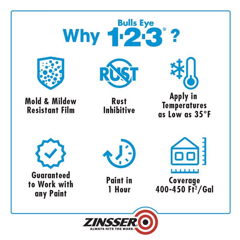 Zinsser Bulls Eye 123 White Primer and Sealer 5 gal