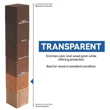 Cabot Australian Timber Oil Transparent Amberwood Oil-Based Australian Timber Oil 1 gal, Pack of 4