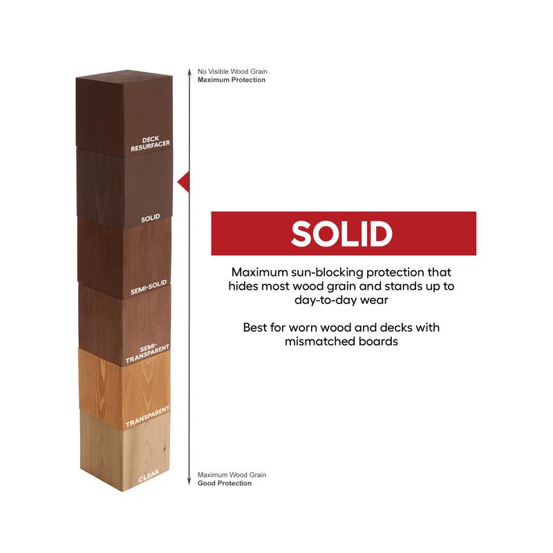 Cabot 800 Series 140.0000808.007 Solid Color Siding Stain, Natural Flat, Liquid, 1 gal, Can, Pack of 4
